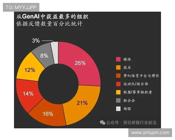 聚焦体育消费人群需求升级与市场创新发展趋势研究报告与产业机遇分析 - 副本 (5)